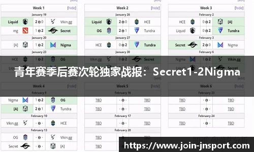 青年赛季后赛次轮独家战报：Secret1-2Nigma